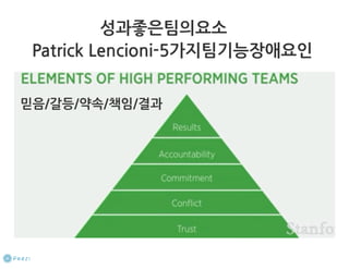 How to start a startup 1-10강