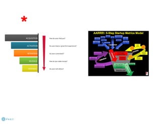 How to start a startup 1-10강