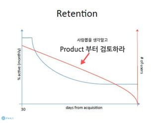 How to start a startup 1-10강