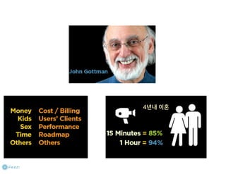 How to start a startup 1-10강