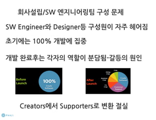 How to start a startup 1-10강