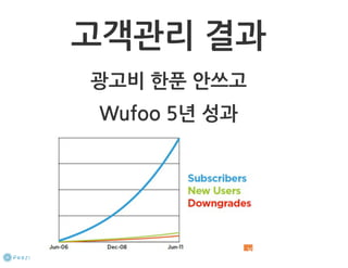 How to start a startup 1-10강