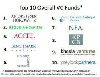 How to start a startup 1-10강
