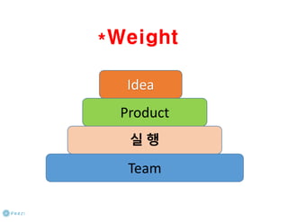 How to start a startup 1-10강