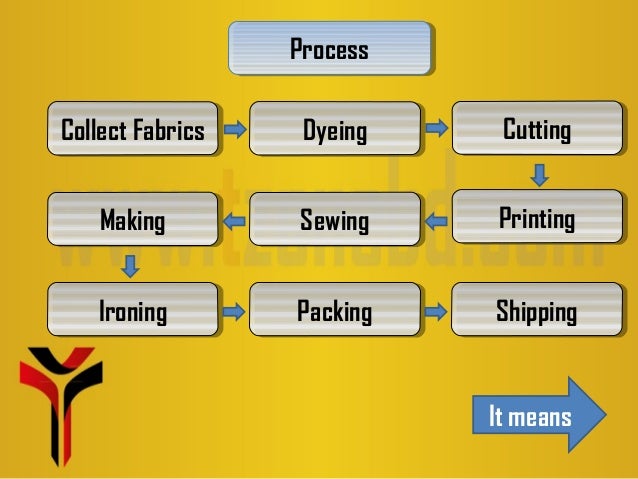 making of shirts magdalene project org making of shirts