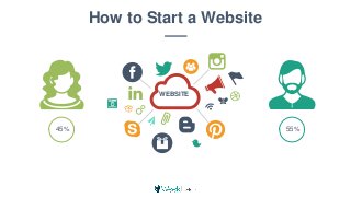 WEBSITE
45% 55%
How to Start a Website
 