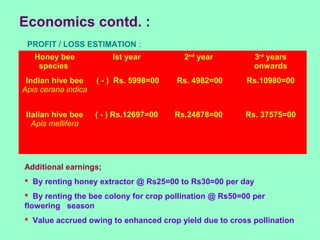 Economics contd. :
Honey bee
species
Ist year 2nd
year 3rd
years
onwards
Indian hive bee
Apis cerana indica
( - ) Rs. 5998=00 Rs. 4982=00 Rs.10980=00
Italian hive bee
Apis mellifera
( - ) Rs.12697=00 Rs.24878=00 Rs. 37575=00
PROFIT / LOSS ESTIMATION :
Additional earnings;
 By renting honey extractor @ Rs25=00 to Rs30=00 per day
 By renting the bee colony for crop pollination @ Rs50=00 per
flowering season
 Value accrued owing to enhanced crop yield due to cross pollination
 