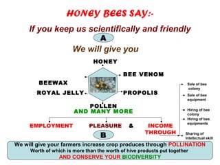 HONEY BEES SAY:-
If you keep us scientifically and friendly
A
We will give you
HONEY
BEEWAX
BEE VENOM
PROPOLISROYAL JELLY
POLLEN
AND MANY MORE
EMPLOYMENT PLEASURE & INCOME
THROUGH
Sale of bee
colony
Sale of bee
equipment
Hiring of bee
colony
Sharing of
Intellectual skill
Hiring of bee
equipments
B
We will give your farmers increase crop produces through POLLINATION
Worth of which is more than the worth of hive products put together
AND CONSERVE YOUR BIODIVERSITY
 