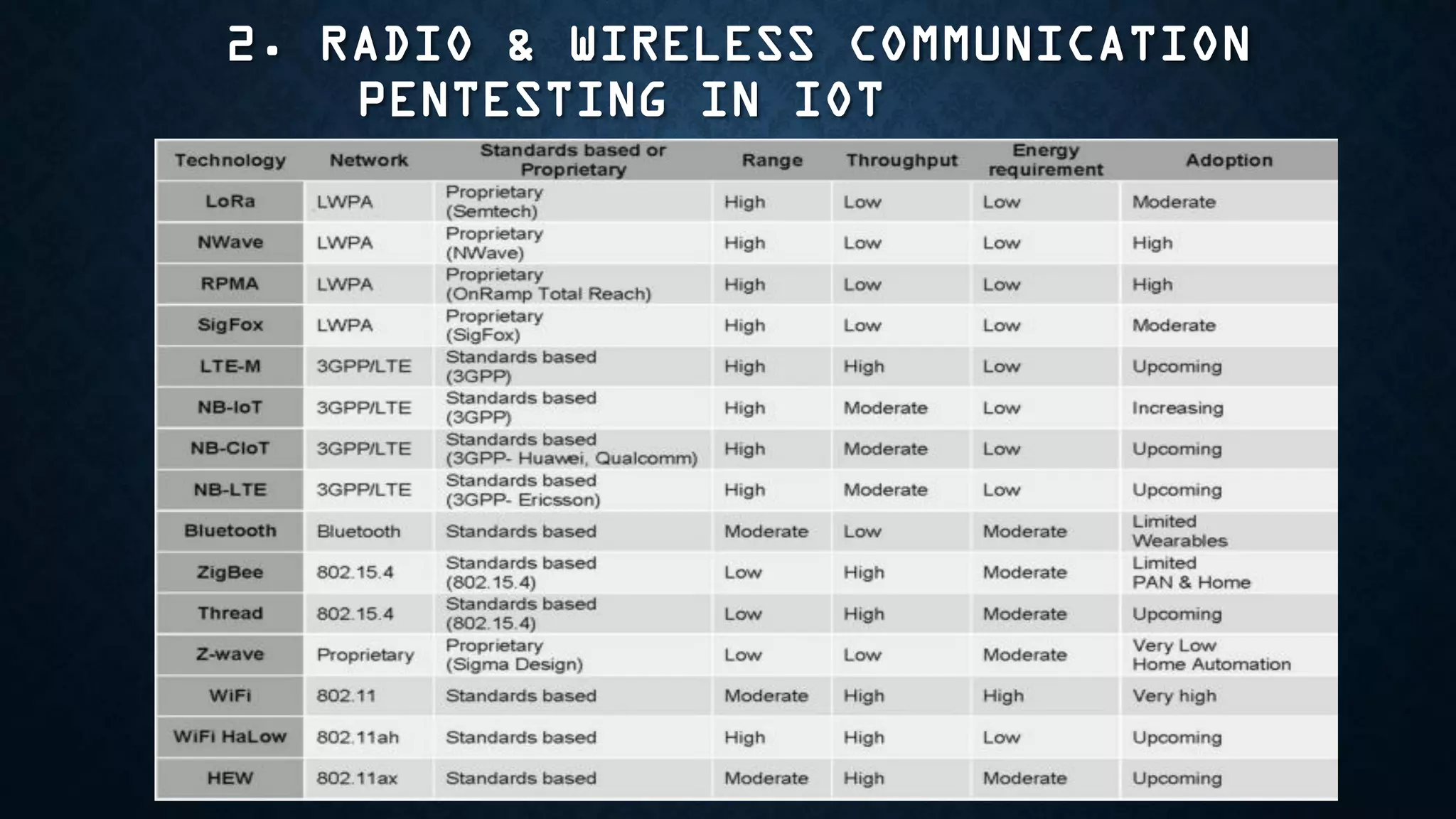 2. RADIO & WIRELESS COMMUNICATION
PENTESTING IN IOT
 