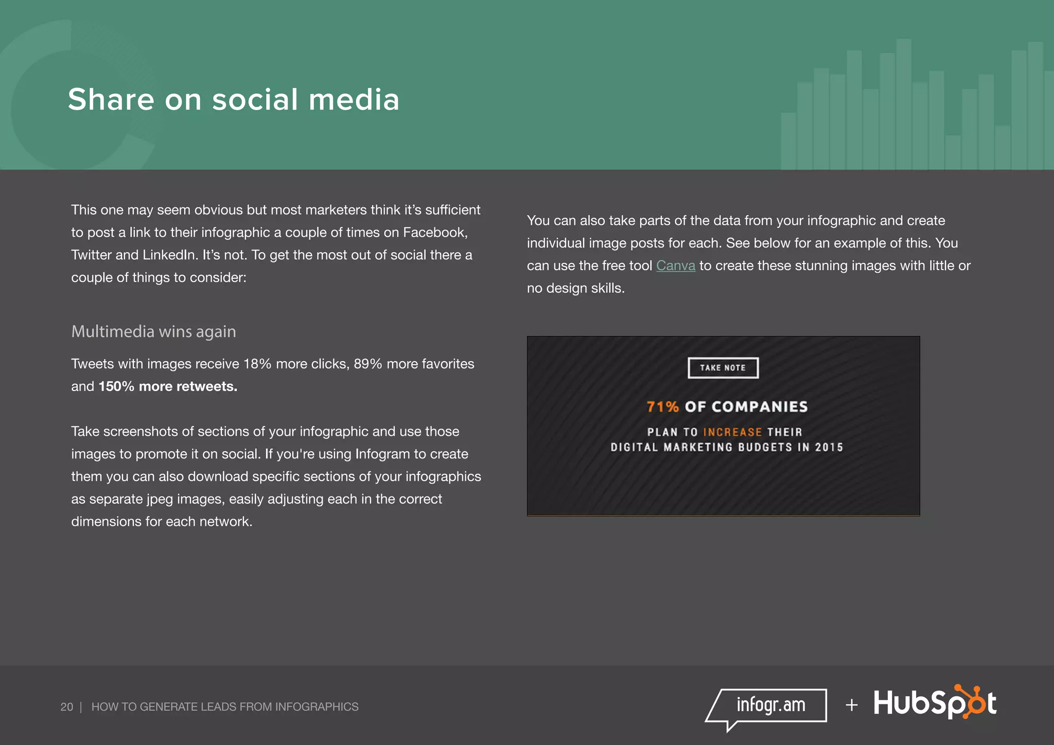 20 | HOW TO GENERATE LEADS FROM INFOGRAPHICS +
Share on social media
This one may seem obvious but most marketers think it’s sufficient
to post a link to their infographic a couple of times on Facebook,
Twitter and LinkedIn. It’s not. To get the most out of social there a
couple of things to consider:
Multimedia wins again
Tweets with images receive 18% more clicks, 89% more favorites
and 150% more retweets.
Take screenshots of sections of your infographic and use those
images to promote it on social. If you're using Infogram to create
them you can also download specific sections of your infographics
as separate jpeg images, easily adjusting each in the correct
dimensions for each network.
You can also take parts of the data from your infographic and create
individual image posts for each. See below for an example of this. You
can use the free tool Canva to create these stunning images with little or
no design skills.
 