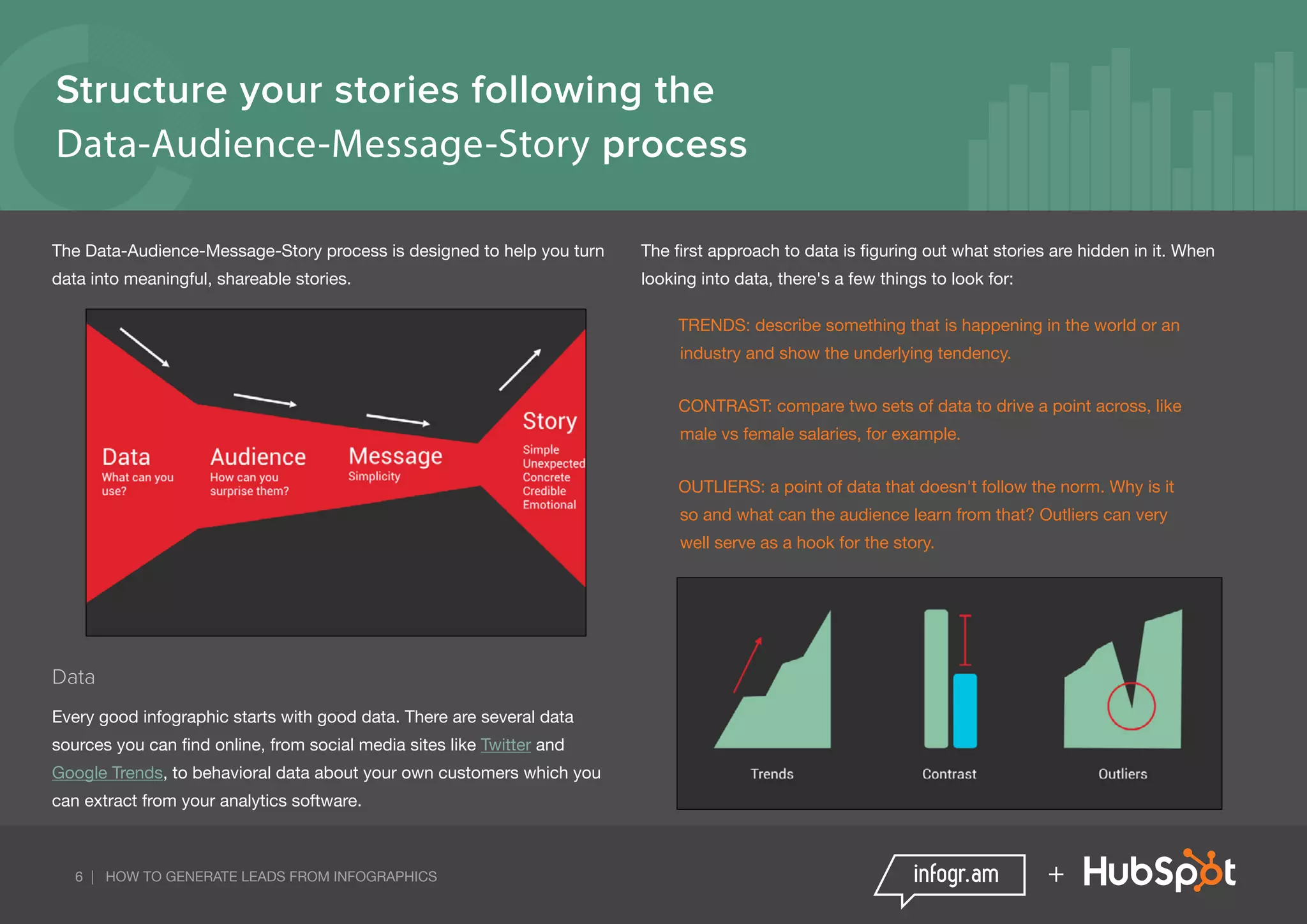 6 | HOW TO GENERATE LEADS FROM INFOGRAPHICS +
Structure your stories following the
Data-Audience-Message-Story process
The Data-Audience-Message-Story process is designed to help you turn
data into meaningful, shareable stories.
Data
Every good infographic starts with good data. There are several data
sources you can find online, from social media sites like Twitter and
Google Trends, to behavioral data about your own customers which you
can extract from your analytics software.
The first approach to data is figuring out what stories are hidden in it. When
looking into data, there's a few things to look for:
TRENDS: describe something that is happening in the world or an
industry and show the underlying tendency.
CONTRAST: compare two sets of data to drive a point across, like
male vs female salaries, for example.
OUTLIERS: a point of data that doesn't follow the norm. Why is it
so and what can the audience learn from that? Outliers can very
well serve as a hook for the story.
 