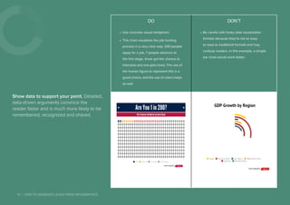10 | HOW TO GENERATE LEADS FROM INFOGRAPHICS
Show data to support your point. Detailed,
data-driven arguments convince the
reader faster and is much more likely to be
remembered, recognized and shared.
DO DON’T
»» Use concrete visual metaphors
»» This chart visualizes the job hunting
process in a very clear way: 200 people
apply for a job, 7 people advance to
the first stage, three get the chance to
interview and one gets hired. The use of
the human figure to represent this is a
good choice, and the use of colors helps
as well
»» Be careful with funky data visualization
formats because they’re not as easy
to read as traditional formats and may
confuse readers. In this example, a simple
bar chart would work better.
Are	You	1	in	200?
Be	A	Smarter	Job	Hunter	by	Kevin	Flynn
Hire Interview First	Stage Not	Proposed
Create	infographics
sdfgsdfgsdfg
GDP	Growth	by	Region
Europe East	Asia	&	Pacific Latin	America Middle	East	&	N.	Africa
South	Asia Sub-Saharan	Africa
Create	infographics
 