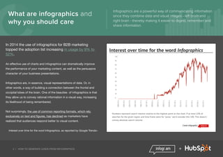 2 | HOW TO GENERATE LEADS FROM INFOGRAPHICS +
What are infographics and
why you should care
Infographics are a powerful way of communicating information
since they combine data and visual images - left brain and
right brain - thereby making it easier to digest, remember and
share information.
In 2014 the use of infographics for B2B marketing
topped the adoption list increasing in usage by 9% to
52%.
An effective use of charts and infographics can dramatically improve
the performance of your marketing content, as well as the persuasive
character of your business presentations.
Infographics are, in essence, visual representations of data. Or, in
other words, a way of building a connection between the frontal and
occipital lobes of the brain. One of the beauties of infographics is that
they allow us to convey rational information in a visual way, increasing
its likelihood of being remembered.
Not surprisingly, the use of common reporting formats, which rely
exclusively on text and figures, has declined as marketers have
realized that audiences respond better to visual content.
Interest over time for the word Infographics, as reported by Google Trends>
Interest	over	time	for	the	word	Infographics
0
10
20
30
40
50
60
70
80
90
100
2004-01-0...
2004-10-0...
2005-07-0...
2006-04-0...
2006-12-3...
2007-09-3...
2008-06-2...
2009-03-2...
2009-12-2...
2010-09-2...
2011-06-2...
2012-03-2...
2012-12-2...
2013-09-2...
2014-06-2...
2015-03-2...
Numbers	represent	search	interest	relative	to	the	highest	point	on	the	chart.	If	at	most	10%	of
searches	for	the	given	region	and	time	frame	were	for	"pizza,"	we'd	consider	this	100.	This	doesn't
convey	absolute	search	volume.
Create	infographics
 