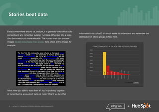 5 | HOW TO GENERATE LEADS FROM INFOGRAPHICS +
Stories beat data
Data is everywhere around us, and yet, it is generally difficult for us to
comprehend and remember isolated numbers. When put into a story,
data becomes much more relatable. The human brain can process
images 60,000 times faster than words. Take a look at this image, for
example.
What were you able to learn from it? You're probably capable
of remembering a couple of facts, at most. What if we turn that
information into a chart? It's much easier to understand and remember the
distribution of ethnic groups in New York.
ETHNIC	COMMUNITIES	IN	THE	NEW	YORK	METROPOLITAN	AREA
700,000
600,000
500,000
400,000
300,000
200,000
100,000
0
Chinese
Indians
Koreans
Filipinos
Bangladeshis
Pakistanis
Japanese
Vietnamese
660	000
264	000
120	000
88	000
77	000
55	000
33	000
22	000
Create	infographics
 