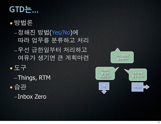 • wx¨
  – •uD wx(Yes/No)e
    ©ª 7+2 ‡«)H ]
 – rš ˜&5…¬ ])H
   E-0 y*® ¯ °±a²
• 34
  – Things, RTM
• ³|
  – Inbox Zero



                      11
 