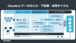 29© Cloudera, Inc. All rights reserved.
Cloudera データの⼊⼒・下処理・活⽤サイクル
 