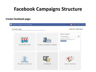 Facebook Campaigns Structure
Create Facebook page:
 