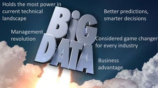 Holds the most power in
current technical
landscape
Considered game changer
for every industry
Better predictions,
smarter decisions
Management
revolution
Business
advantage
 