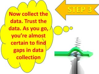 STEP 3Now collect the
data. Trust the
data. As you go,
you’re almost
certain to find
gaps in data
collection
 