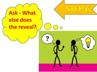 STEP 6Ask - What
else does
the reveal?
 