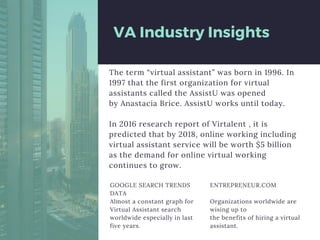 VA Industry Insights
The term “virtual assistant” was born in 1996. In
1997 that the first organization for virtual
assistants called the AssistU was opened
by Anastacia Brice. AssistU works until today.
In 2016 research report of Virtalent , it is
predicted that by 2018, online working including
virtual assistant service will be worth $5 billion
as the demand for online virtual working
continues to grow.
GOOGLE SEARCH TRENDS
DATA
Almost a constant graph for
Virtual Assistant search
worldwide especially in last
five years.
ENTREPRENEUR.COM
Organizations worldwide are
wising up to
the benefits of hiring a virtual
assistant.
 