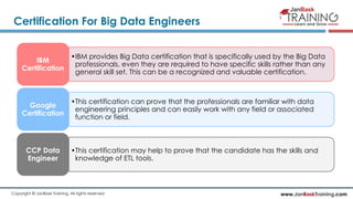 www.JanBaskTraining.comCopyright © JanBask Training. All rights reserved
Certification For Big Data Engineers
•IBM provide...