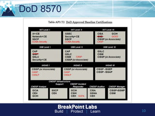 Build | Protect | Learn 10
DoD 8570
 