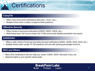 Build | Protect | Learn 9
Certifications
• Offers many entry-level certifications (Security+, Linux+, etc.).
• Multiple-choice exam usually a couple hundred questions.
CompTIA
Offensive Security
• Offers hands-on technical certifications (OSWP, OSCP, OSCE, etc.).
• Skills-based exam (24 hours to break into 5 VMs and provide detailed penetration test report).
SANS/GIAC
• Offers a wide variety of technical and policy focused certifications (GSEC, GPEN, GCIA, GCIH, etc.)
• Multiple-choice exam usually 75-150 questions and vary with passing percentage minimum.
ISC2 and Others
• Many other certifications that can help your career: CISSP, SSCP, Microsoft, Cisco, etc.
• Depends highly on your specific career goals.
 