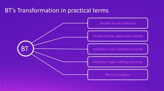 4
BT’s Transformation in practical terms
Simplify the Architecture
Modernise the application estate
Establish a new Operat...