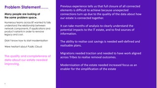 5 Data classification. Published version. Owner’s name.
Numerous teams across BT wanted to fully
understand the relationship between
network components, IT applications and
product variants in order to remove
legacy and cost.
Didn’t know how to start modernisation
Were hesitant about Public Cloud
The quality and completeness of
data about our estate needed
improving.
Problem Statement……
Many people are looking at
the same problem space.
Previous experience tells us that full closure of all connected
elements is difficult to achieve because unexpected
connections turn up due to the quality of the data about how
our estate is connected together.
It can take months of analysis to clearly understand the
potential impacts to the IT estate, and to find sources of
information.
The ability to realise cost savings is needed well-defined and
realisable plans.
Migrations needed traction and needed to have work aligned
across Tribes to realise removal outcomes.
Modernisation of the estate needed increased focus as an
enabler for the simplification of the estate
 