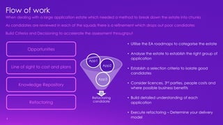 7
Flow of work
• Utilise the EA roadmaps to categorise the estate
• Analyse the estate to establish the right group of
application
• Establish a selection criteria to isolate good
candidates
• Consider licences, 3rd parties, people costs and
where possible business benefits
• Build detailed understanding of each
application
• Execute refactoring – Determine your delivery
model
When dealing with a large application estate which needed a method to break down the estate into chunks
As candidates are reviewed in each of the squads there is a refinement which drops out poor candidates
Build Criteria and Decisioning to accelerate the assessment throughput
Refactoring
candidate
App3
App1
App2
Opportunities
Line of sight to cost and plans
Knowledge Repository
Refactoring
 