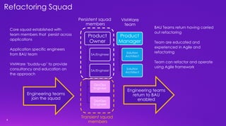 8
Refactoring Squad
Product
Owner
SA/Engineer
SA/Engineer
DevOps
Engineer
DevOps
Engineer
Product
Manager
Solution
Architect
Solution
Architect
Persistent squad
members
VMWare
team
Engineering teams
join the squad
Engineering teams
return to BAU
enabled
Core squad established with
team members that persist across
applications
Application specific engineers
from BAU team
VMWare ‘buddy-up’ to provide
consultancy and education on
the approach
BAU Teams return having carried
out refactoring
Team are educated and
experienced in Agile and
refactoring
Team can refactor and operate
using Agile framework
Transient squad
members
 
