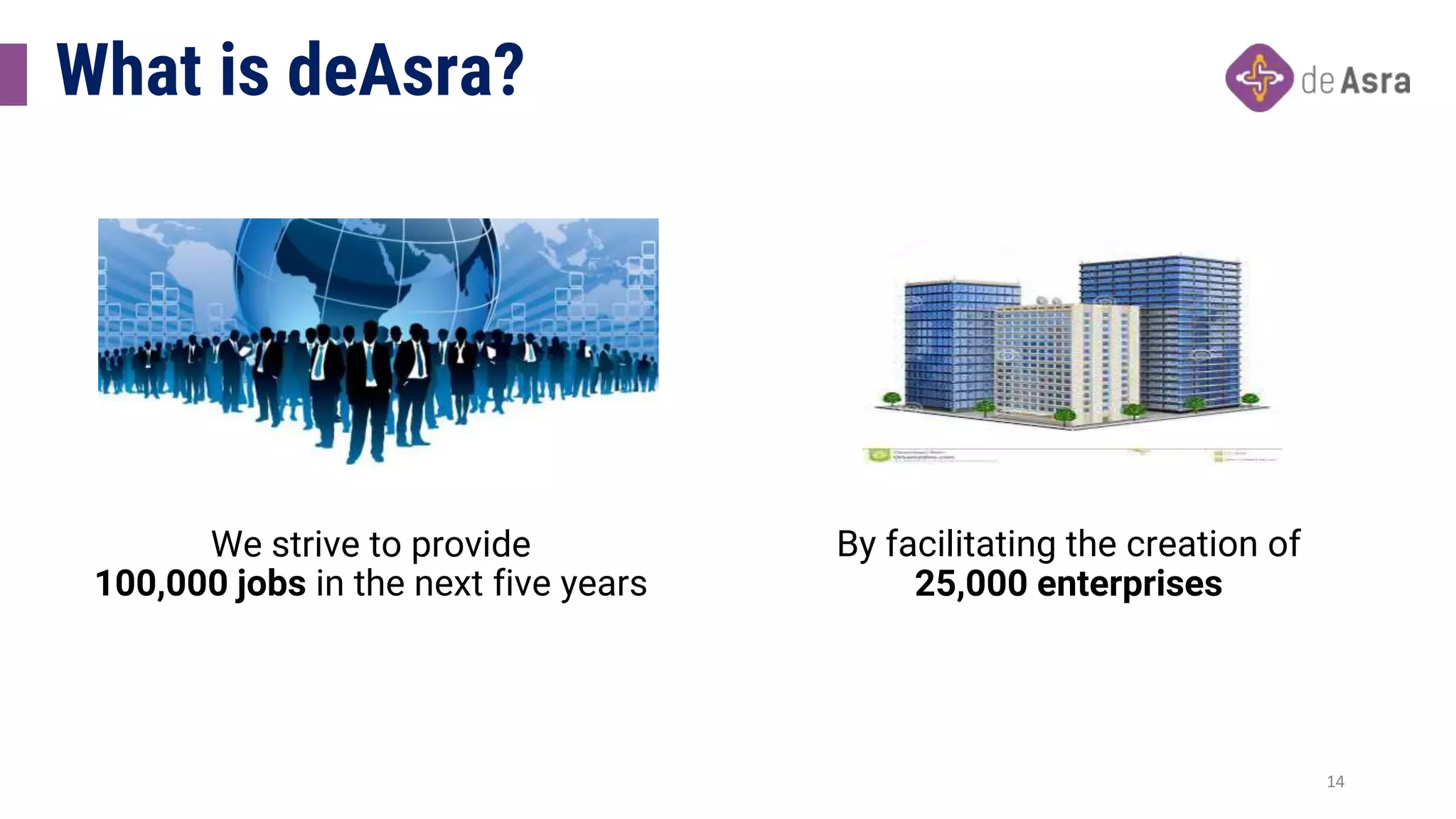 What is deAsra?
We strive to provide
100,000 jobs in the next five years
By facilitating the creation of
25,000 enterprises
14
 