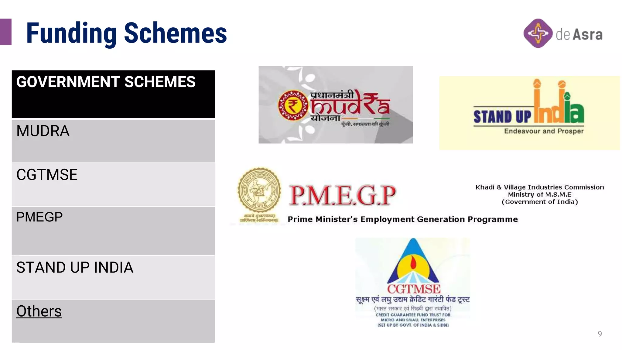 Funding Schemes
9
GOVERNMENT SCHEMES
MUDRA
CGTMSE
PMEGP
STAND UP INDIA
Others
 