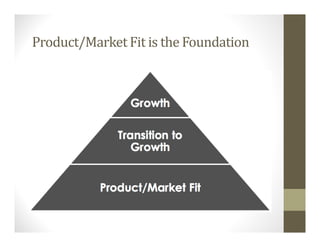 Product/Market Fit is the Foundation
 