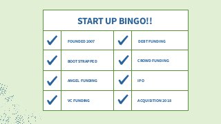 START UP BINGO!!
FOUNDED 2007
BOOTSTRAPPED
ANGEL FUNDING
VC FUNDING
DEBT FUNDING
CROWD FUNDING
IPO
ACQUISITION 2018
 