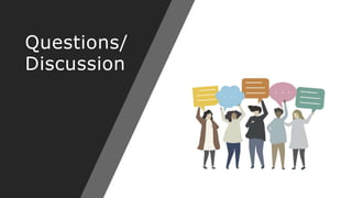 Questions/
Discussion
 