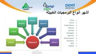 Viruses
• Viruses are malicious programs that hide
themselves on your computer
• Usually very small
• May have access to v...