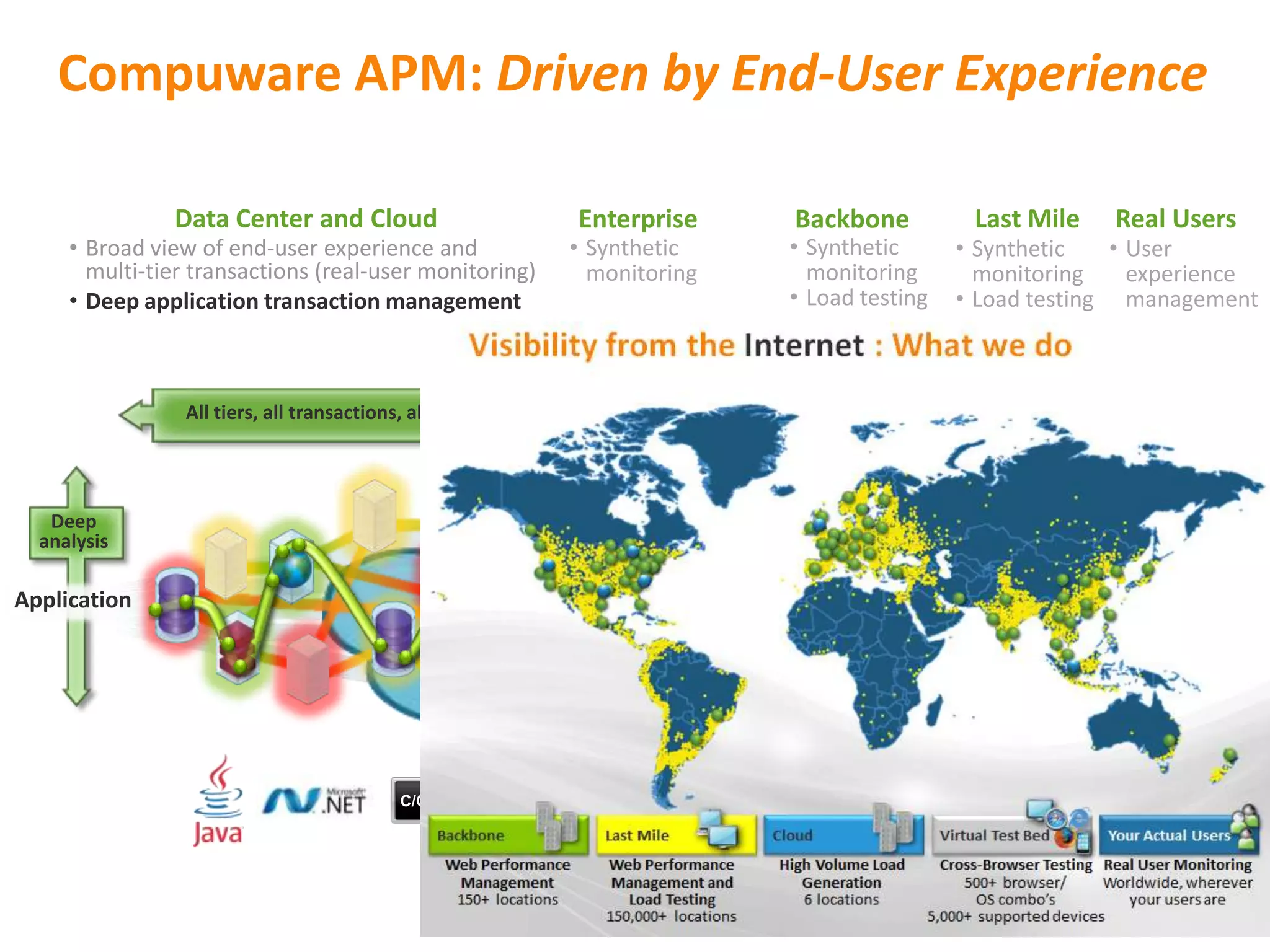 Deep
analysis
Application
Browsers
Mobile
apps
Compuware APM: Driven by End-User Experience
C/C++
Private
agents
Private
Last
Mile
150,000+
consumer
- grade
desktops
168+
countries
2,500+
ISPs
Major
mobile
carriers
around
the globe
Backbone
• Synthetic
monitoring
• Load testing
Last Mile
• Synthetic
monitoring
• Load testing
Enterprise
• Synthetic
monitoring
• Broad view of end-user experience and
multi-tier transactions (real-user monitoring)
Data Center and Cloud
• Deep application transaction management
All tiers, all transactions, all users
150+
enterprise-
grade
nodes
Data
centers
and cloud
providers
PurePath
Real Users
• User
experience
management
 