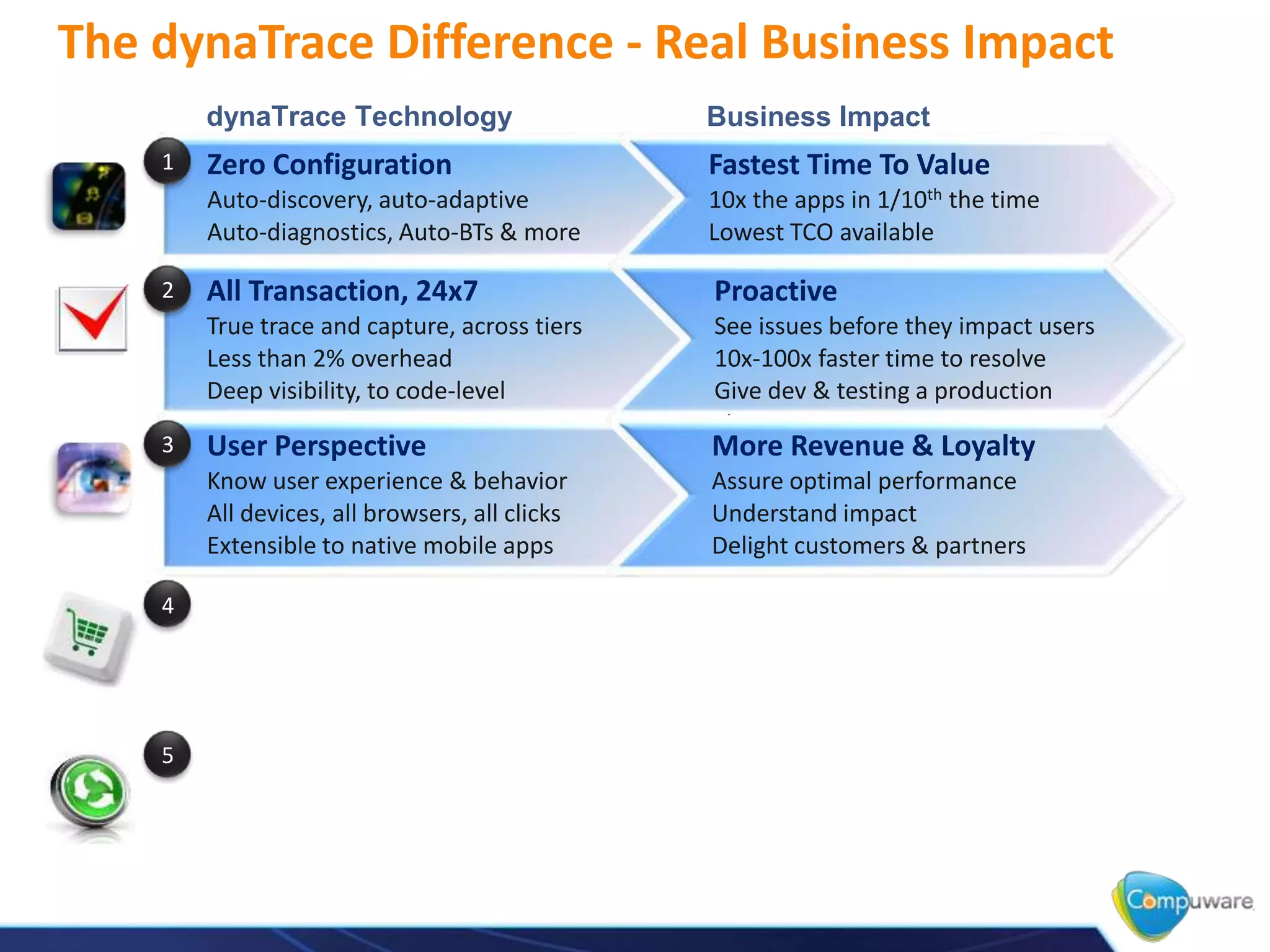 The dynaTrace Difference - Real Business Impact
dynaTrace Technology Business Impact
4
5
Zero Configuration
Auto-discovery, auto-adaptive
Auto-diagnostics, Auto-BTs & more
Fastest Time To Value
10x the apps in 1/10th the time
Lowest TCO available
1
All Transaction, 24x7
True trace and capture, across tiers
Less than 2% overhead
Deep visibility, to code-level
Proactive
See issues before they impact users
10x-100x faster time to resolve
Give dev & testing a production
view
2
User Perspective
Know user experience & behavior
All devices, all browsers, all clicks
Extensible to native mobile apps
More Revenue & Loyalty
Assure optimal performance
Understand impact
Delight customers & partners
3
 
