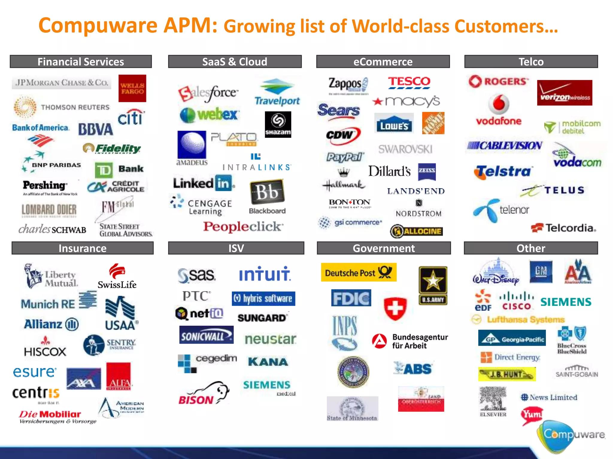 Compuware APM: Growing list of World-class Customers…
Financial Services eCommerceSaaS & Cloud
OtherISV Government
Telco
Insurance
 