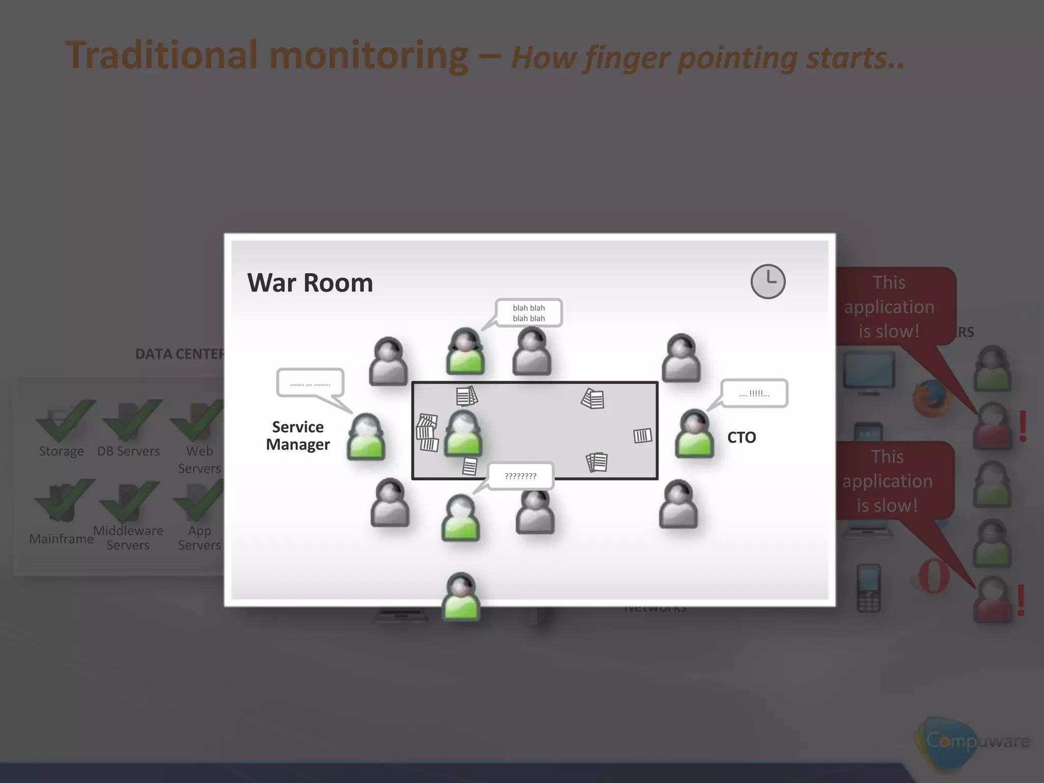 DATA CENTER
Storage DB Servers Web
Servers
App
Servers
Middleware
ServersMainframe
Load
Balancers
Network
NETWORK TEAM
APPLICATION TEAM
SERVER TEAM
MAINFRAME TEAM
INTERNET
CUSTOMERS
Mobile
Carriers
Content
Delivery
Networks
Major
ISP
Local
ISP
Third-party/
Cloud Services
Traditional monitoring – How finger pointing starts..
!
This
application
is slow!
!
All my lights are
green!
All my lights are
green!
All my lights are
green!
All my lights are
green! This
application
is slow!
CTO
Service
Manager
War Room
blah blah
blah blah
…. !!!!!...
……. … ……..
????????
 