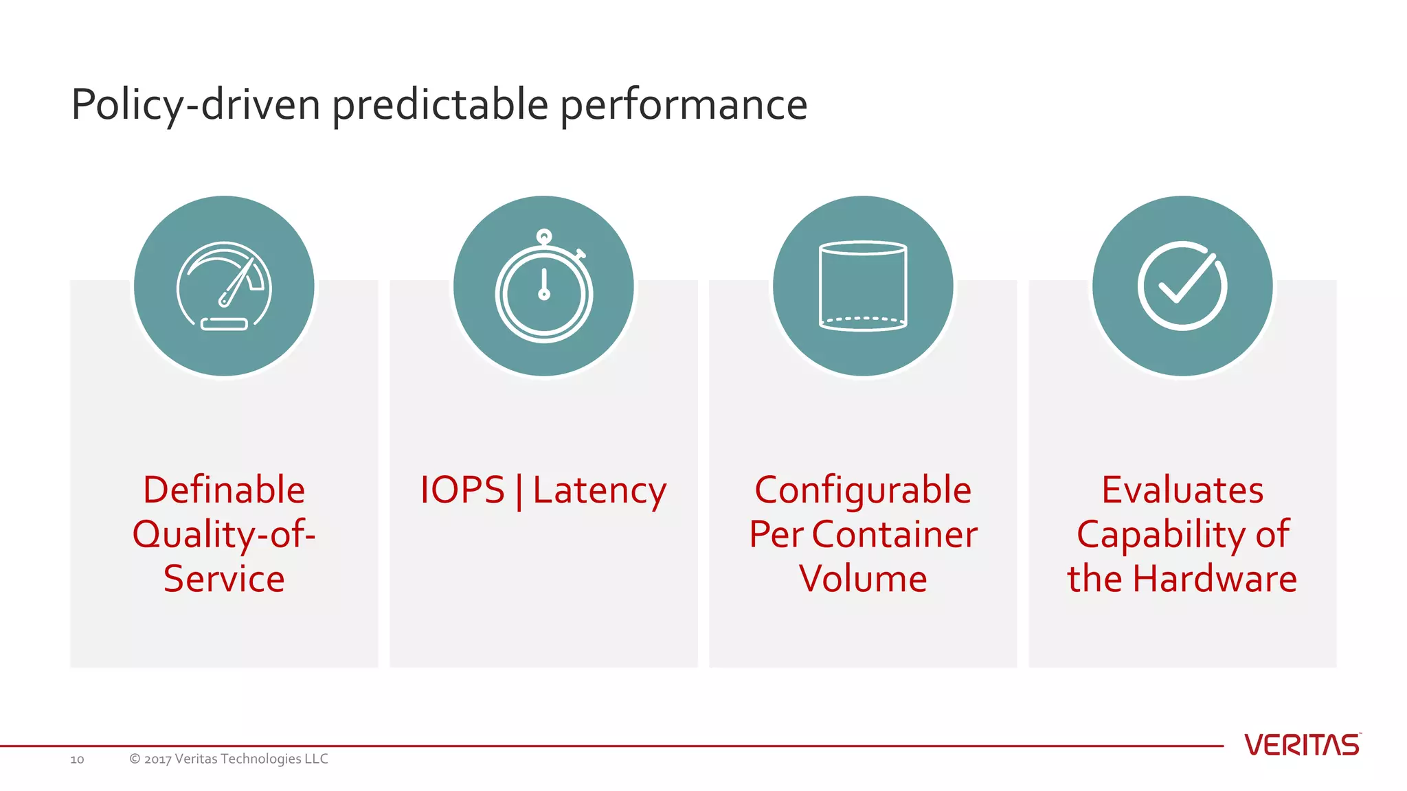 Policy-driven predictable performance
© 2017 Veritas Technologies LLC10
Definable
Quality-of-
Service
IOPS | Latency Configurable
Per Container
Volume
Evaluates
Capability of
the Hardware
 