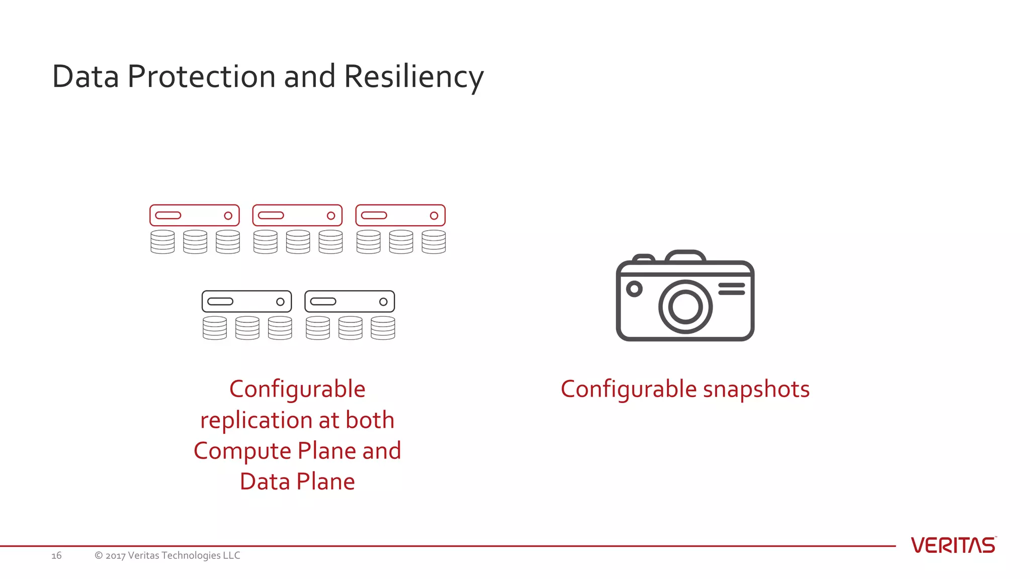 © 2017 Veritas Technologies LLC16
Data Protection and Resiliency
Configurable
replication at both
Compute Plane and
Data Plane
Configurable snapshots
 