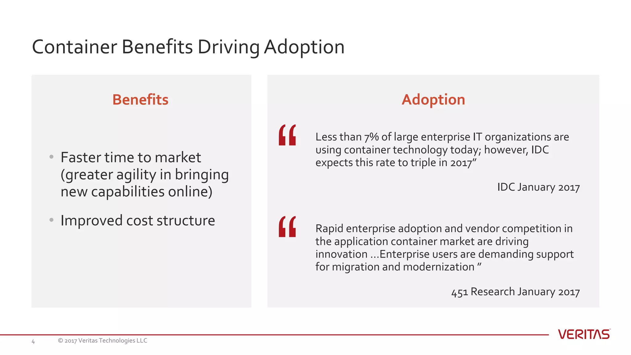 © 2017 Veritas Technologies LLC4
Container Benefits Driving Adoption
Benefits
• Faster time to market
(greater agility in bringing
new capabilities online)
• Improved cost structure
Less than 7% of large enterprise IT organizations are
using container technology today; however, IDC
expects this rate to triple in 2017”
IDC January 2017
Adoption
Rapid enterprise adoption and vendor competition in
the application container market are driving
innovation …Enterprise users are demanding support
for migration and modernization ”
451 Research January 2017
 