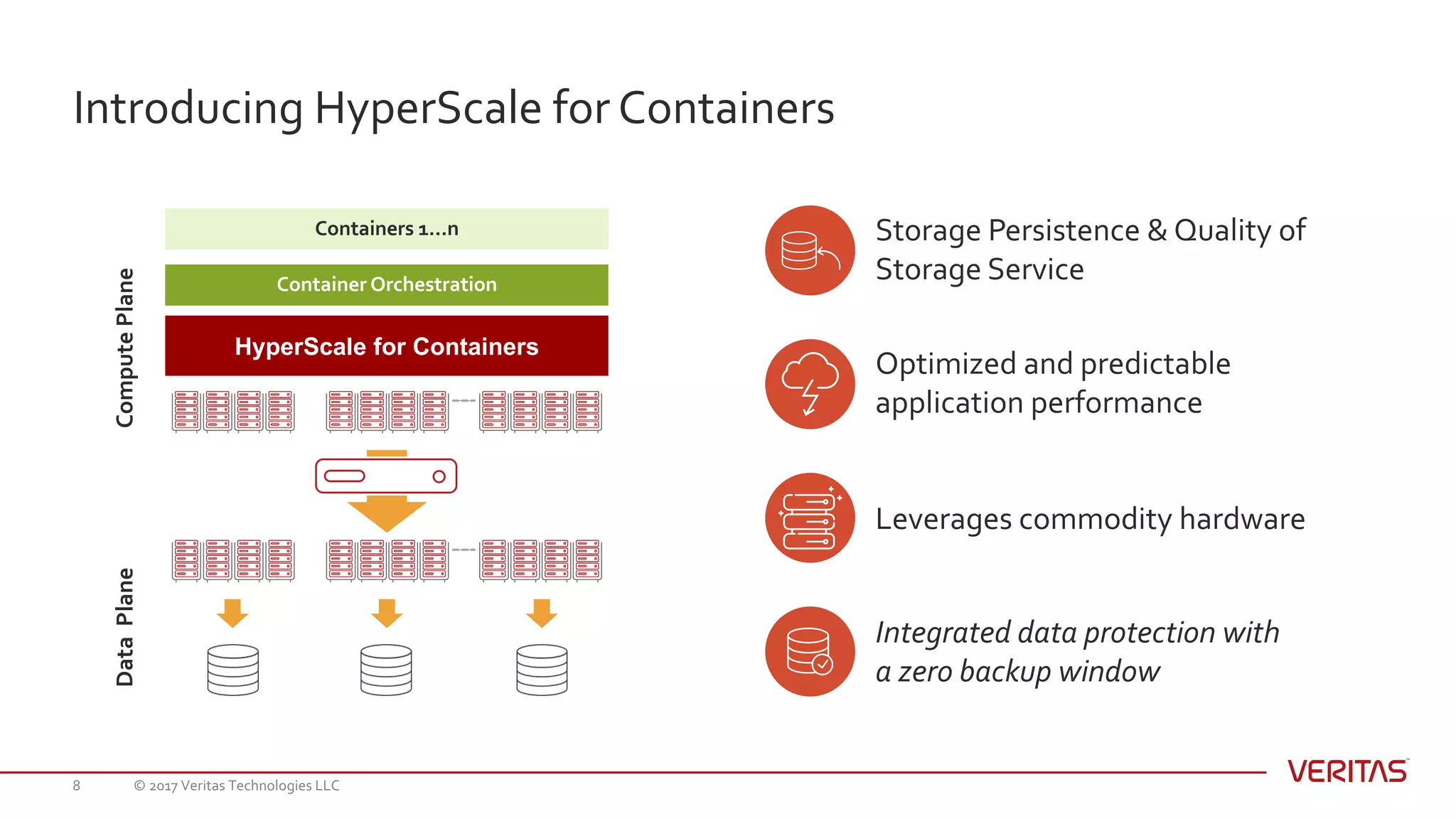 Introducing HyperScale for Containers
© 2017 Veritas Technologies LLC8
HyperScale for Containers
ComputePlaneDataPlane
Container Orchestration
Leverages commodity hardware
Integrated data protection with
a zero backup window
Optimized and predictable
application performance
Storage Persistence & Quality of
Storage Service
Containers 1…n
 