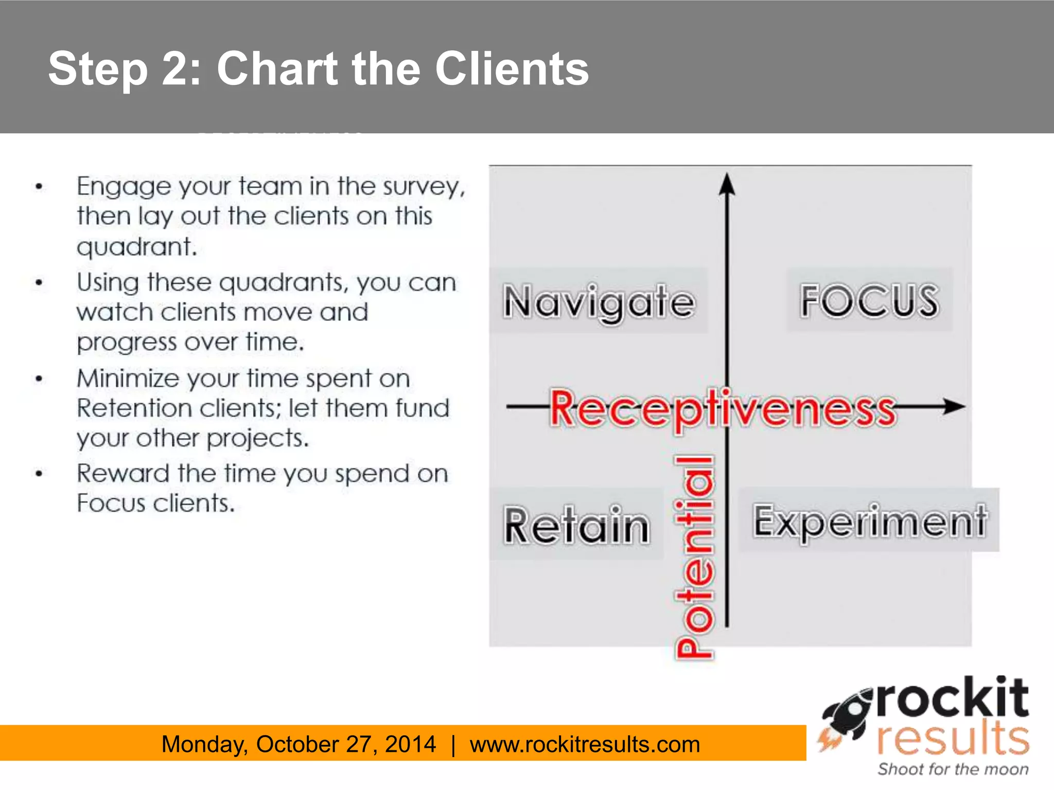 Step 2: Chart the Clients 
RECEPTIVENESS 
Monday, October 27, 2014 | www.rockitresults.com 
 