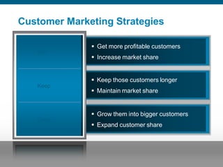 Customer Marketing Strategies

                                                                                 Get more profitable customers
                         Get
                                                                                 Increase market share


                                                                                 Keep those customers longer
                         Keep
                                                                                 Maintain market share


                                                                                 Grow them into bigger customers
                         Grow
                                                                                 Expand customer share




Presentation_ID   © 2006 Cisco Systems, Inc. All rights reserved.   Cisco Confidential                              10
 