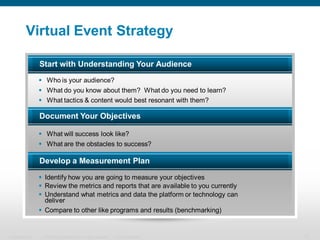Virtual Event Strategy

                  Start with Understanding Your Audience
                   Who is your audience?
                   What do you know about them? What do you need to learn?
                   What tactics & content would best resonant with them?

                  Document Your Objectives

                   What will success look like?
                   What are the obstacles to success?

                  Develop a Measurement Plan

                   Identify how you are going to measure your objectives
                   Review the metrics and reports that are available to you currently
                   Understand what metrics and data the platform or technology can
                    deliver
                   Compare to other like programs and results (benchmarking)


Presentation_ID    © 2006 Cisco Systems, Inc. All rights reserved.   Cisco Confidential   11
 