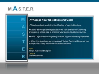 M.A.S.T.E.R.

                                    M                   A=Assess Your Objectives and Goals

                                                       This phase begins with the identification of event objectives
                                     A                 Clearly defining event objectives at the start of the event planning
                                                      process is a critical step to engineer your desired customer journey
                                      S                Event Objectives will be greatly affected by your marketing objectives


                                      T                When the objectives are understood, Virtual Events will improve your
                                                      ability to Get, Keep and Grow valuable customers


                                      E               Input
                                                      Target Audience blue print
                                                      Output
                                                      Event Objectives
                                     R


Presentation_ID   © 2006 Cisco Systems, Inc. All rights reserved.   Cisco Confidential                                           22
 